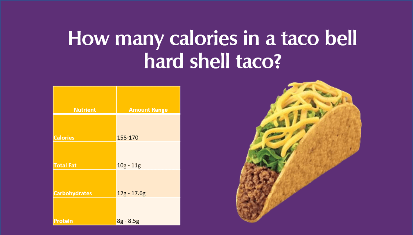 How many calories are in a Taco Bell hard-shell taco?