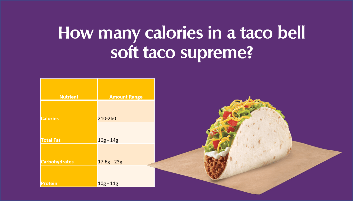 How many calories are in a taco bell soft taco supreme?