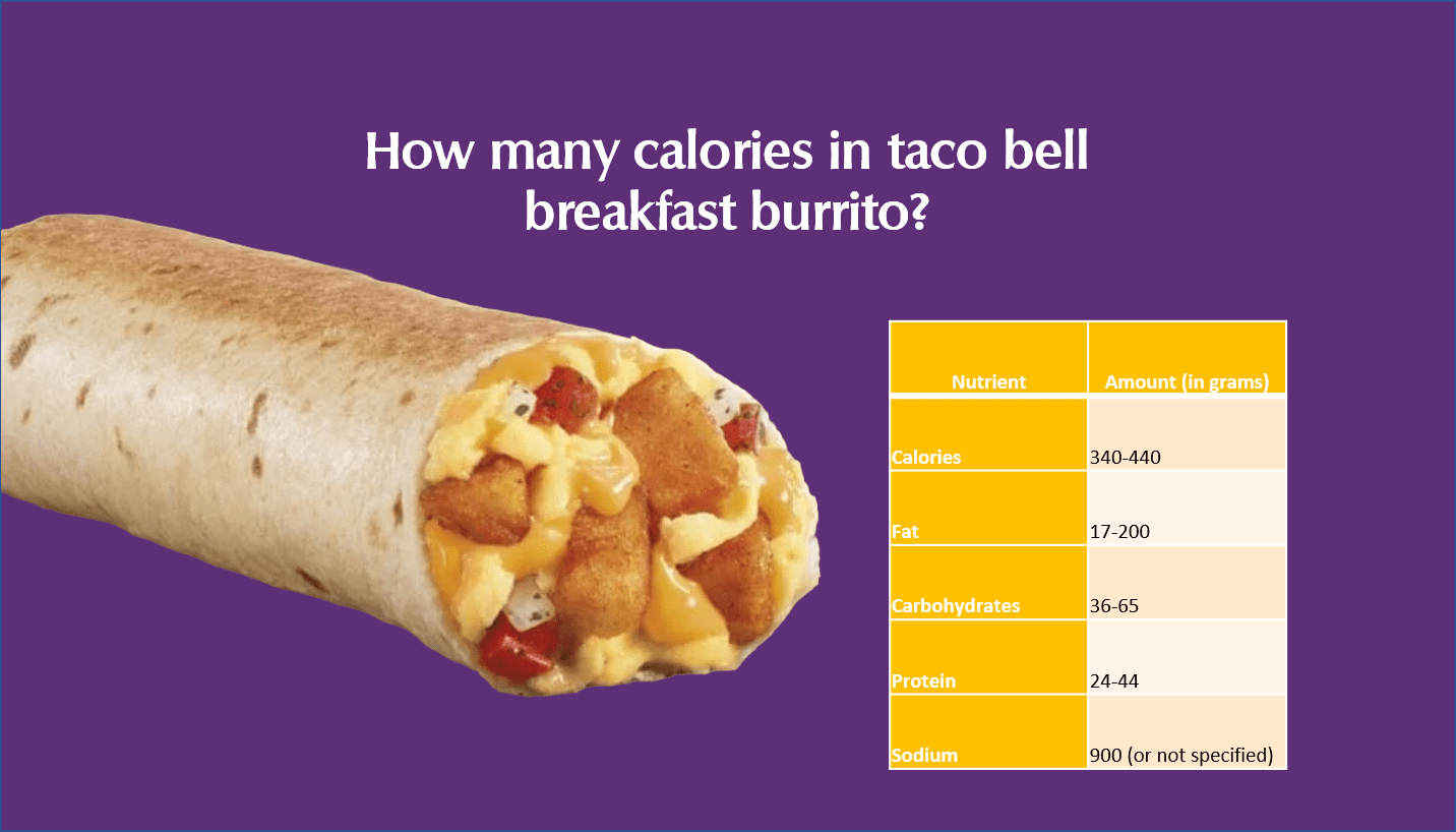 How many calories are in the taco bell breakfast burrito?